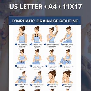 May include: A digital chart titled LYMPHATIC DRAINAGE ROUTINE featuring twelve numbered illustrations of a person demonstrating massage techniques. The text includes US LETTER, A4, 11X17, and instructions for neck, collarbone, arm, and facial massage.