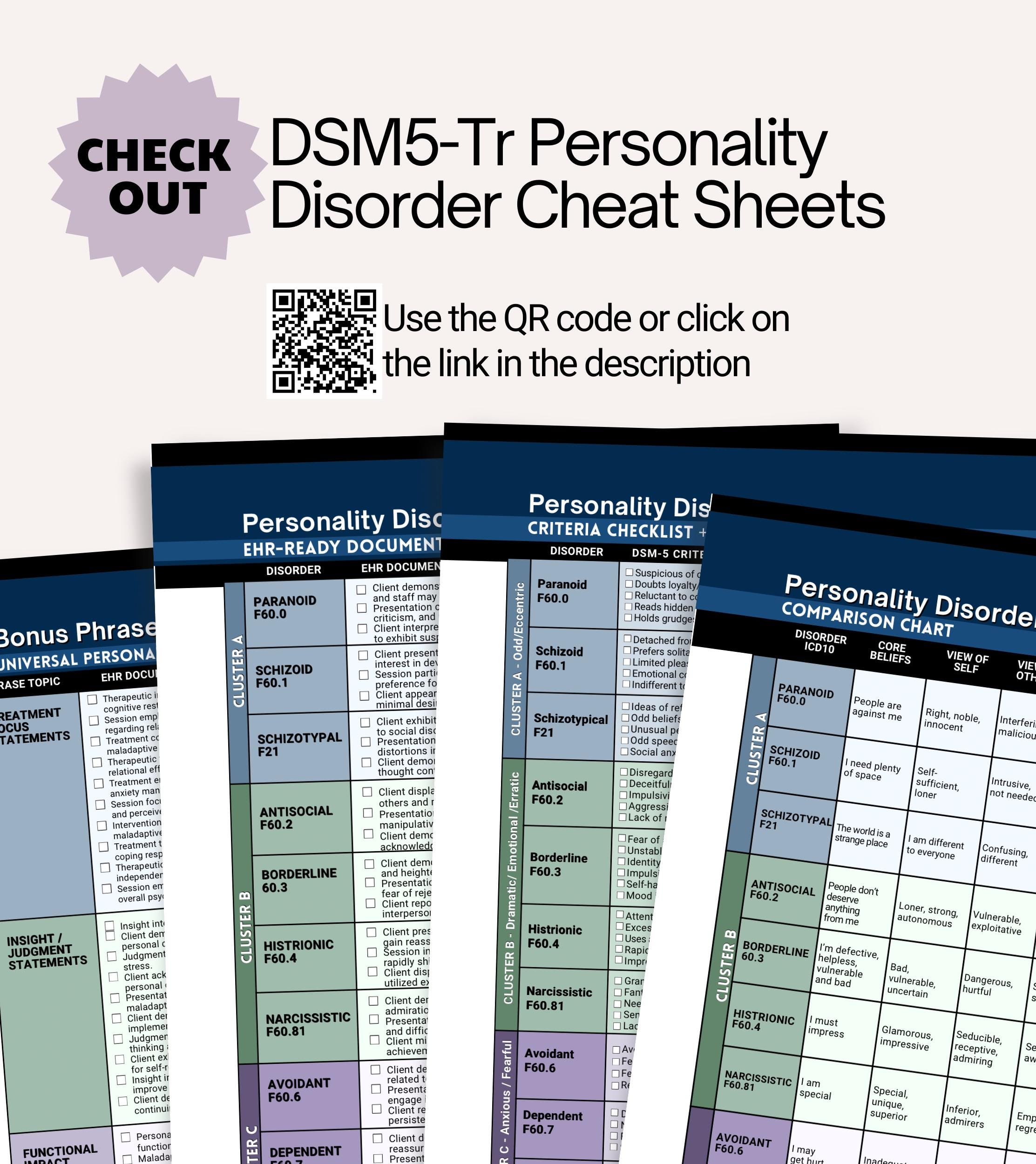 DSM5 Cheat Sheet - 100+ Mental Disorders Dsm5-tr Diagnostic Criteria ...