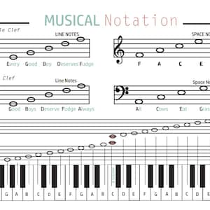 Music Notation Digital Download, Music Theory Poster