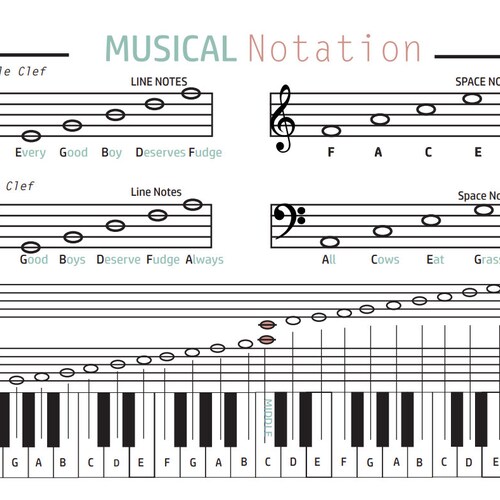 Music Notation Digital Download Music Theory Poster - Etsy