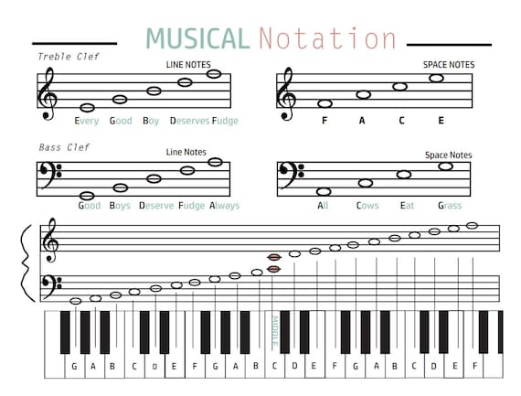 Full grand staff visual  Piano music lessons, Music chords, Music theory