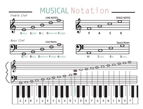 Full grand staff visual  Piano music lessons, Music chords, Music theory