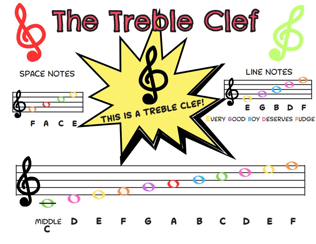 Music Notes For Kids Poster Download Treble Clef Base Clef Colourful Etsy Music Notes For Kids Poster Download Treble Clef Base Clef Colourful Etsy