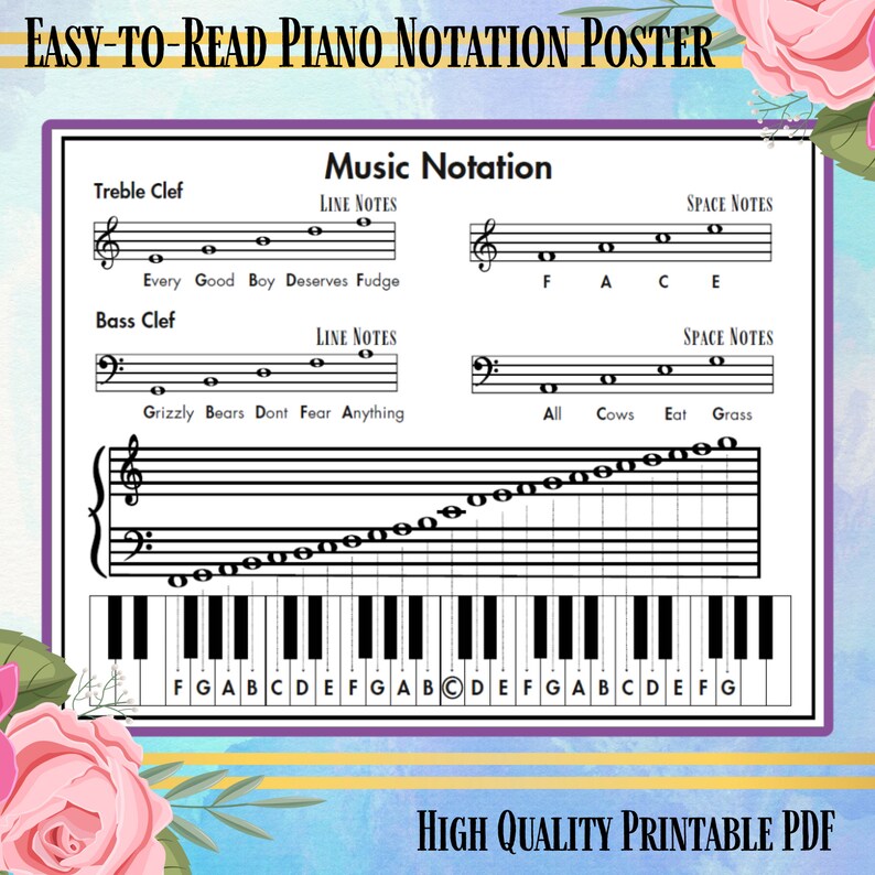 Music Notation Printable Poster Piano Notation Etsy