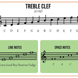 Treble Clef and Bass Clef Notes Digital Download High Quality PDF