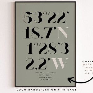 Custom Special Place Print art of Coordinates Location, Memory Keepsake art, Where It All Began Personalised Poster, longitude and latitude