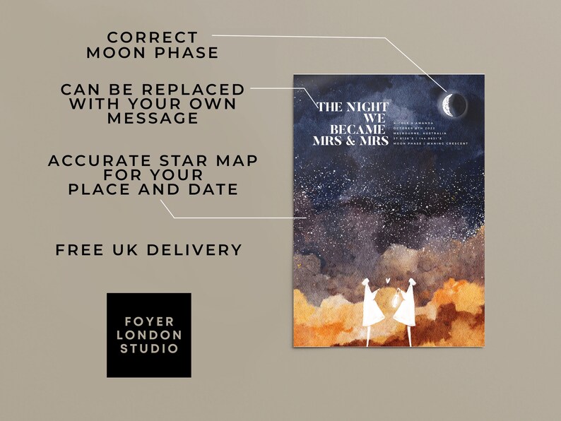 Custom Star Map of Constellation on special moment for Birthday, wedding, newborn gift, night we met, special location longitude and latitude of night sky. Gift of night we met, moment our adventure began, the start of forever. Star sky poster print