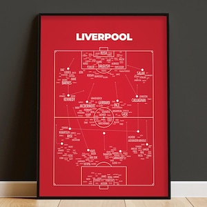 May include: A red and white poster with a football field design. The poster features the names of many famous Liverpool Football Club players, including Rush, Dalglish, Gerrard, and Salah.