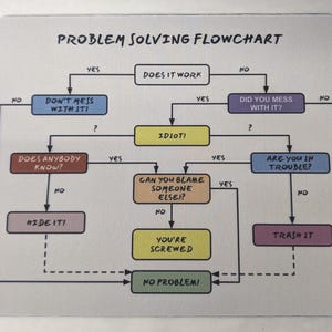 Humorvolles Problemlösungs Flussdiagramm Maus Pad