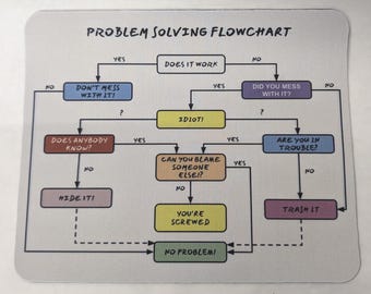 Humorous Flowchart Mousepad, Sarcastic Office Mouse Pad, Engineer Gift, Computer Tech Support Joke, Work From Home Accessories.