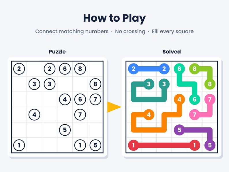 Puede incluir: Un gr&aacute;fico de instrucciones How to Play con un rompecabezas de cuadr&iacute;cula y su versi&oacute;n resuelta. El rompecabezas muestra c&iacute;rculos numerados en una cuadr&iacute;cula. La versi&oacute;n resuelta muestra n&uacute;meros coincidentes conectados por l&iacute;neas de colores: azul, turquesa, naranja, morado, rojo, verde, verde lima y rosa.