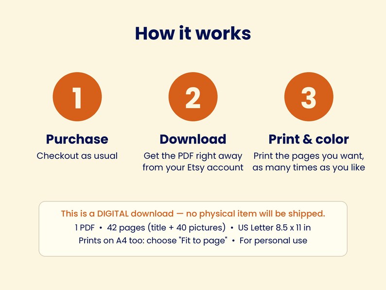 K&ouml;nnte beinhalten: Eine Anleitungsgrafik mit dem Titel How it works und drei orangefarbenen Kreisen, nummeriert mit 1, 2 und 3. Der Text umfasst Purchase, Download und Print & color. Ein Kasten besagt This is a DIGITAL download, 1 PDF, 42 Seiten, A4.