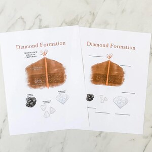 May include: A diagram illustrating the formation of diamonds. The diagram shows a deep source volcanic eruption, a continental plate, the upper mantle, carbon deposits, triangular crystals, and a processed diamond.