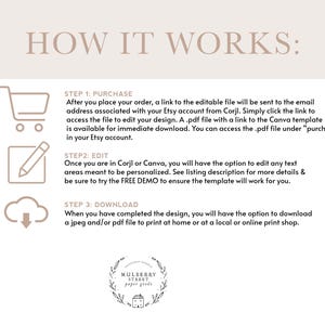 May include: A beige graphic with the text "HOW IT WORKS:" and instructions for purchasing, editing, and downloading a design. Includes icons of a shopping cart, pencil, and cloud. The Mulberry Street Paper Goods logo is at the bottom.
