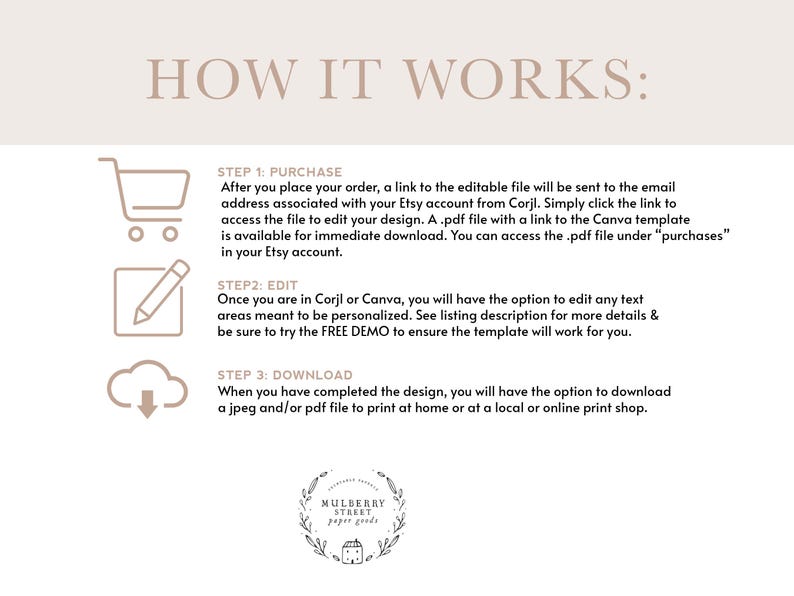 May include: A beige graphic with the text "HOW IT WORKS:" and instructions for purchasing, editing, and downloading a design. Includes icons of a shopping cart, pencil, and cloud. The Mulberry Street Paper Goods logo is at the bottom.