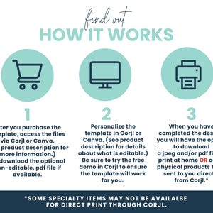 Puede incluir: Infograf&iacute;a con c&iacute;rculos color turquesa y texto blanco que explica c&oacute;mo usar una plantilla. Los pasos incluyen la compra, personalizaci&oacute;n y descarga del dise&ntilde;o. El texto incluye "find out HOW IT WORKS".