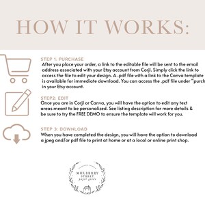 May include: A white and gray graphic with the text "HOW IT WORKS:" and three steps for purchasing, editing, and downloading a digital product. The steps are illustrated with icons of a shopping cart, a pencil, and a cloud with a downward arrow.