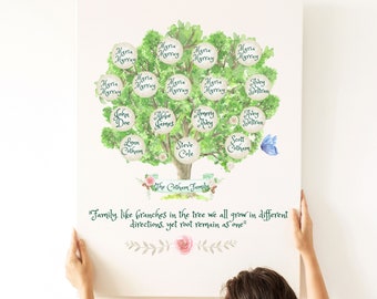 Custom Family Tree Canvas Personalized Family Ancestry Poster Holiday Gift for Grandparents Anniversary Gift for Parents