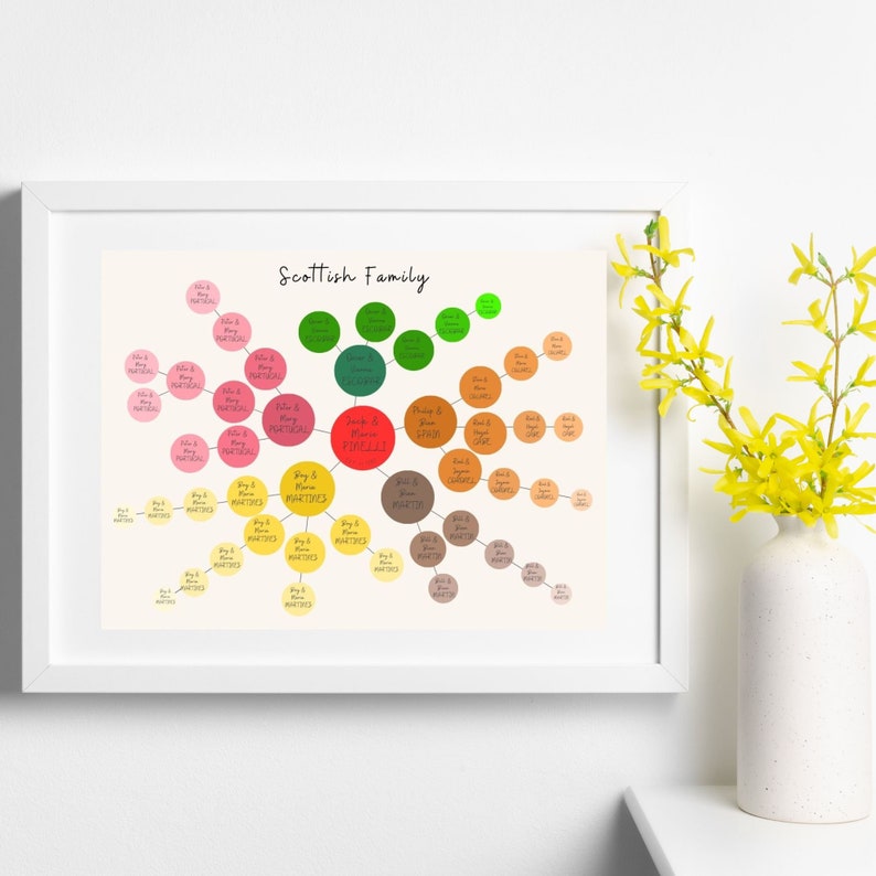 Editable Family Tree Template Edit in Canva Personalized Family Tree ...