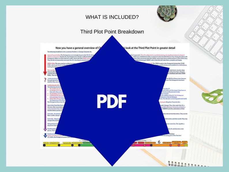 CRISIS & Third Plot Point Template Poster Set | Novel Writing | Novel ...