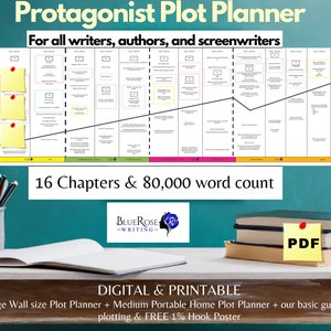 Protagonist Plot Planner | Creative Writing Organiser  | NaNoWriMo | Novel Planner | Writing Planner | Scene | Screenplay Planner Digital