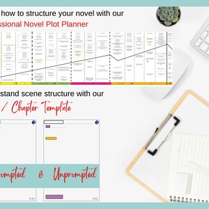 May include: A white desk setup with a keyboard, mouse, and notepad. The image features a "Professional Novel Plot Planner" and a "Scene / Chapter Template" for novel writing. The text "Prompted & Unprompted" is also visible.