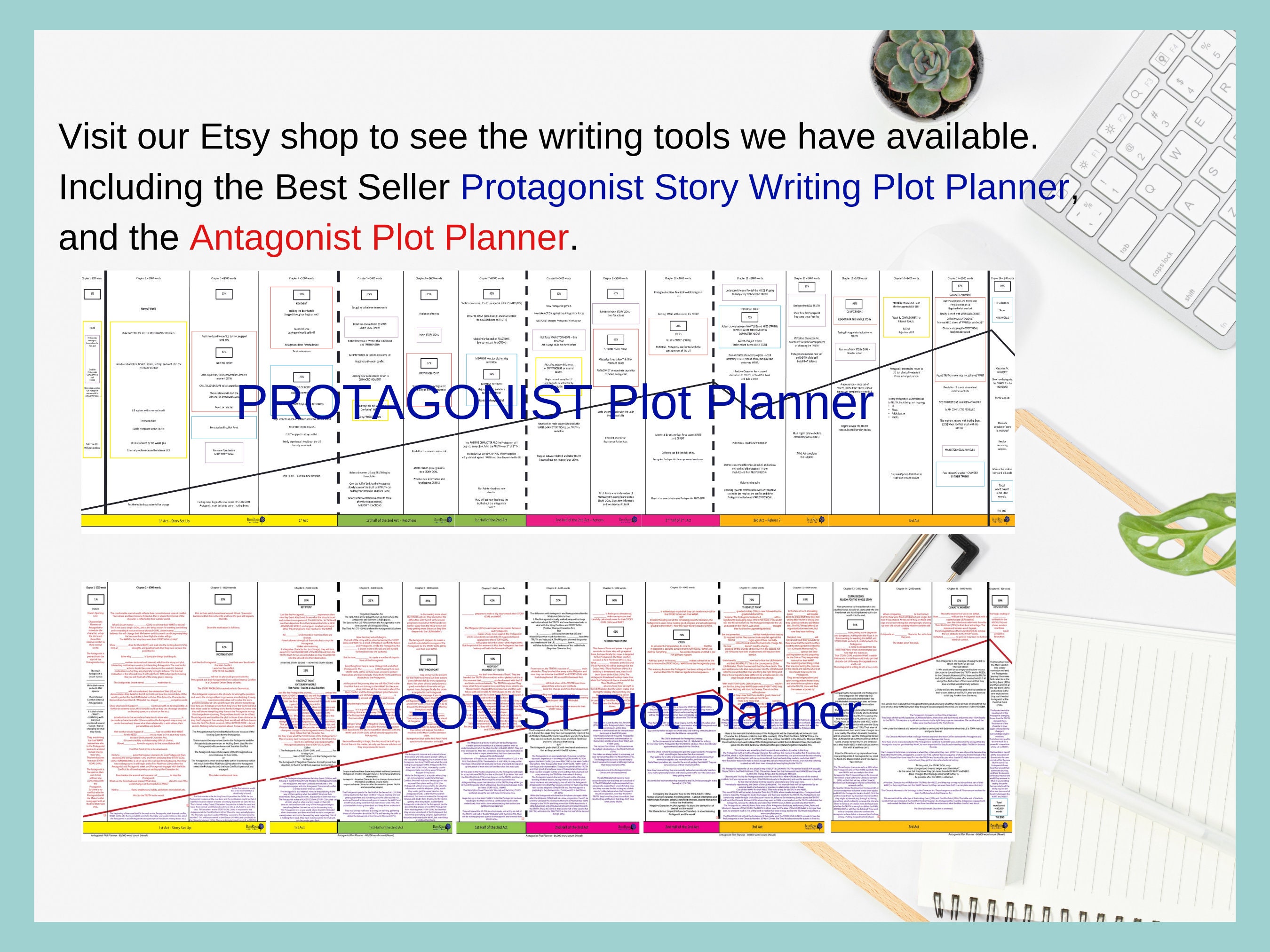 26 Story Goal Poster Set How to Write a Novel Printable Planner Plot