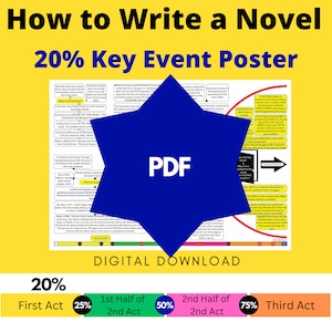 May include: A yellow and blue poster with the title "How to Write a Novel 20% Key Event Poster". The poster is a digital download and includes a star-shaped graphic with the word "PDF" in blue text. The poster is divided into sections with percentages and descriptions of the different stages of writing a novel.