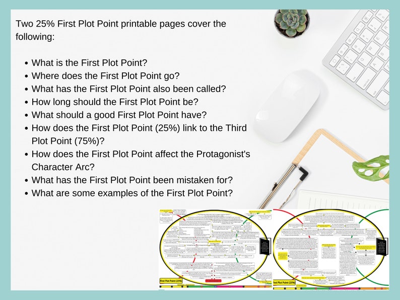 First Plot Point Posters outlines all the important questions and their simple answers.