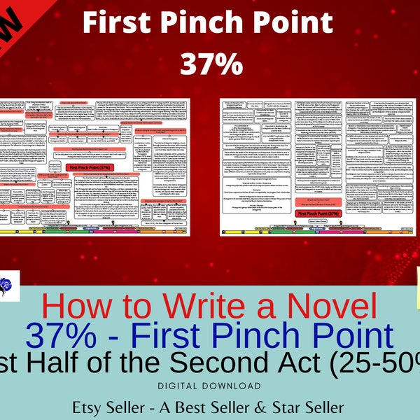 37% First Pinch Point Poster | How to Write a Book  | Printable Planner | Writing Novel | NaNoWriMo | Author Planner | Writing Prompts