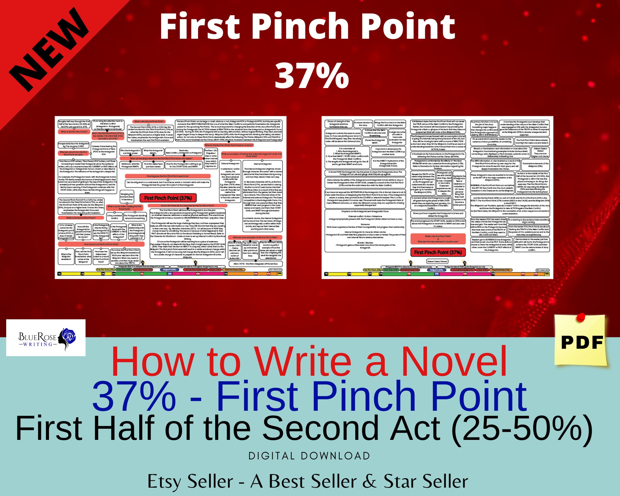 37% First Pinch Point Poster How to Write a Book Printable Planner ...