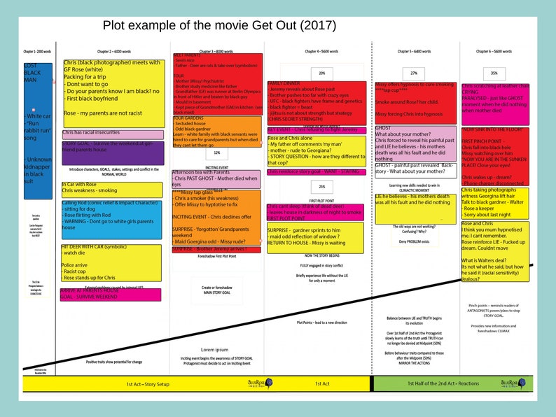 Story Writing Plot Planner Novel Planner Novel Writing Kit Etsy Australia