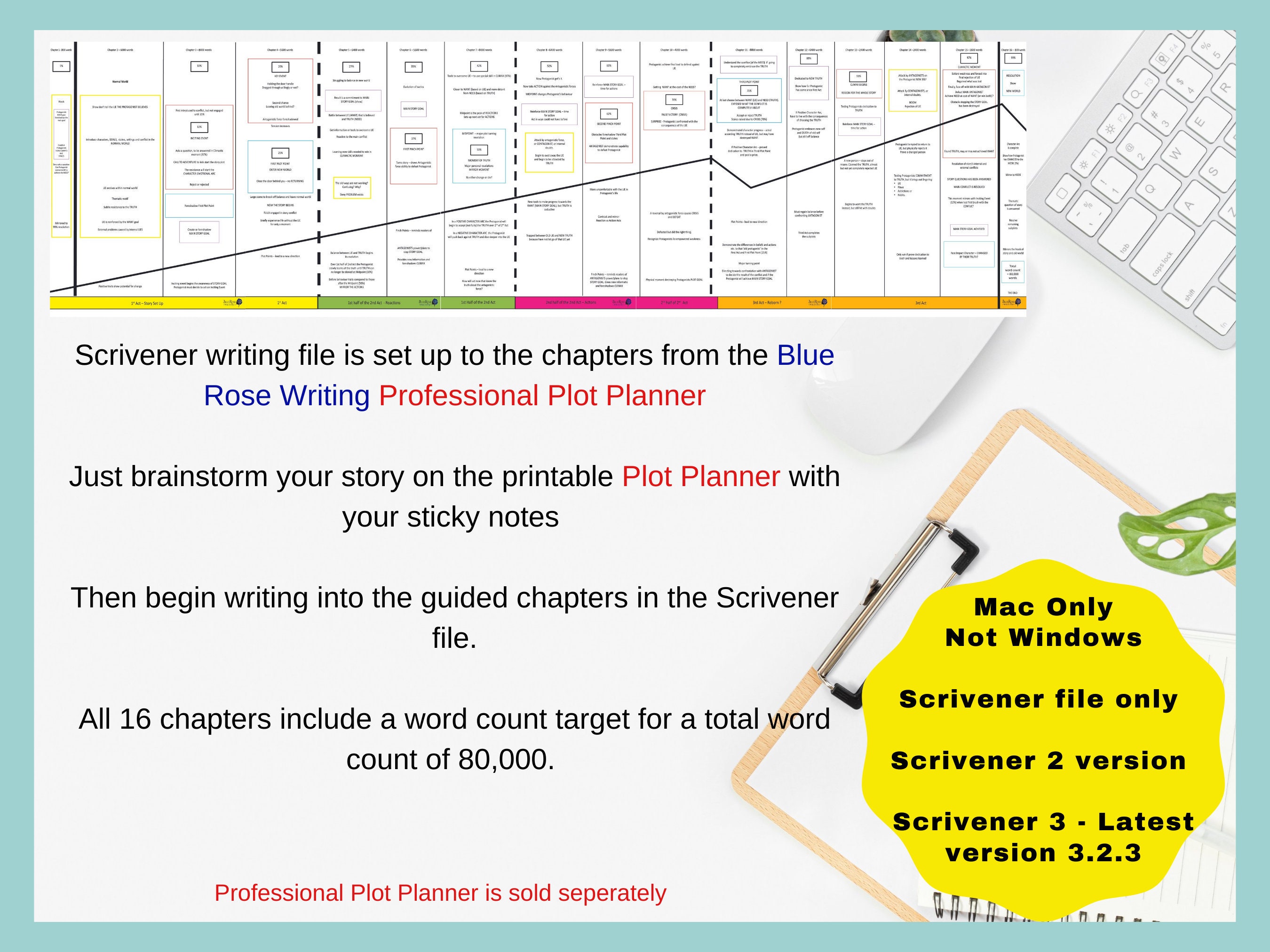 Mac- How to Start Writing a Novel Scrivener Template & Outline | Plot ...