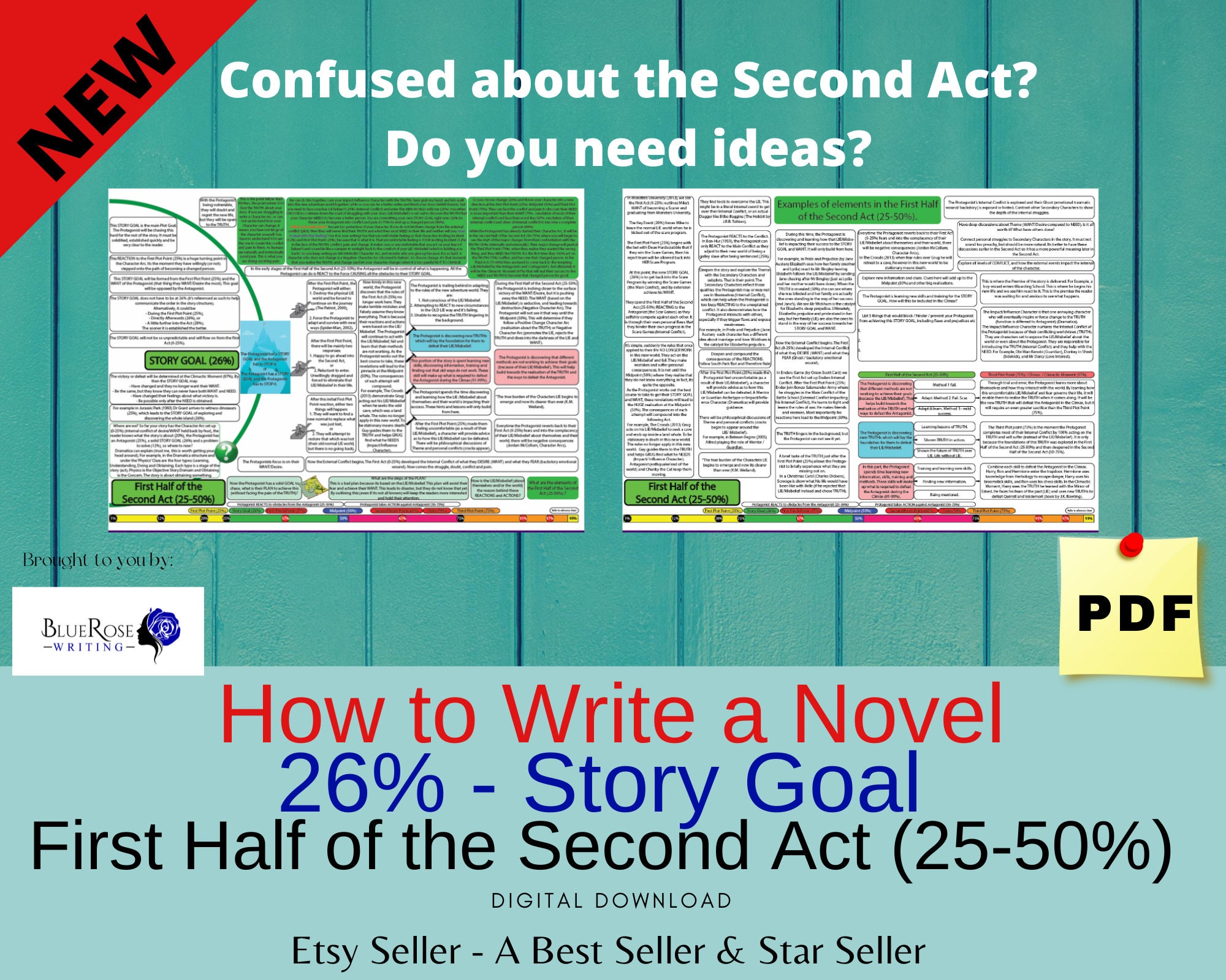 26% Story Goal Poster Set How to Write a Novel Printable - Etsy