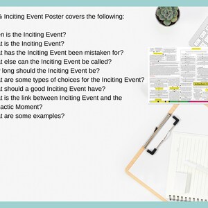 Inciting Event Poster outlines all the important questions and their simple answers.