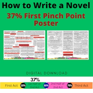 37% First Pinch Point Poster | How to Write a Book  | Printable Planner | Writing Novel | NaNoWriMo | Author Planner | Writing Prompts