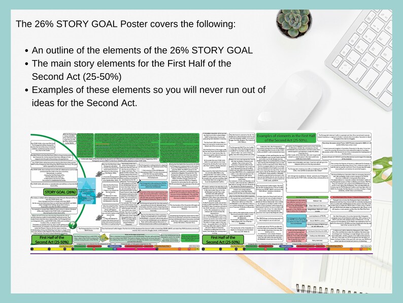 26 Story Goal Poster Set How to Write a Novel Printable Planner Plot
