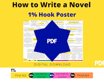 1% Wie schreibe ich einen Roman - Hook Poster | Ein Buch schreiben | Druckbar | Schreibvorlage | Schreibplan | Planer | Gliederung Roman Geschichte
