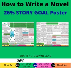 May include: A green and red poster with the title "How to Write a Novel 26% Story Goal Poster". The poster is divided into two sections, each with a chart showing the different stages of writing a novel. The poster also includes a percentage breakdown of the different stages of writing a novel.