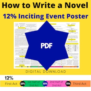 12% How to Write a Novel - Inciting Event Poster | Writing a Book | Printable PDF | Writing Template | | Plot Planner | Outline Novel Story