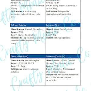 Pharmacology Flashcards for Paramedics