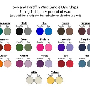 May include: Chart showing soy and paraffin wax candle dye chips in 20 different colors. Each color is shown in two circles, one for paraffin wax and one for soy wax. The colors are: aqua marine, black, blue, brown, burgundy, cinnamon, green, fuchsia, lavender, navy blue, orange, orchid, purple, red, teal, white, and yellow.