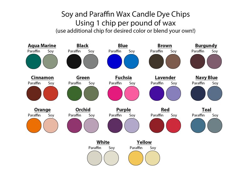 May include: Chart showing soy and paraffin wax candle dye chips in 20 different colors. Each color is shown in two circles, one for paraffin wax and one for soy wax. The colors are: aqua marine, black, blue, brown, burgundy, cinnamon, green, fuchsia, lavender, navy blue, orange, orchid, purple, red, teal, white, and yellow.