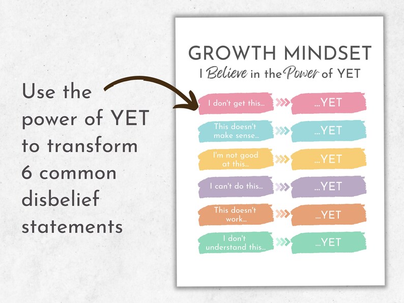 The Power of yet Poster Printable Growth Mindset Classroom - Etsy Canada