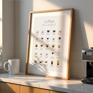 Coffee Guide Poster | Coffee Poster Vintage | Coffee Poster beige gerahmt | Poster Kaffee Küche | Kaffee Poster Beige | Kaffee Wandbild bild 2