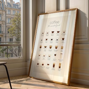 Coffee Guide Poster | Coffee Poster Vintage | Coffee Poster beige gerahmt | Poster Kaffee Küche | Kaffee Poster Beige | Kaffee Wandbild bild 4