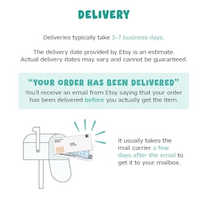 Puede incluir: Un gr&aacute;fico informativo titulado DELIVERY con texto que explica que las fechas de entrega de Etsy son estimaciones. Incluye un recuadro con el texto YOUR ORDER HAS BEEN DELIVERED y una ilustraci&oacute;n de un buz&oacute;n con correo.