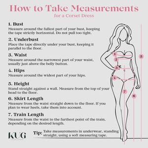 May include: Diagram illustrating how to take measurements for a corset dress. The text includes instructions for bust, underbust, waist, hips, height, skirt length, and train length measurements. A line drawing of a person is labeled with numbers corresponding to the measurement points. The text also includes a tip to take measurements in underwear, standing straight, using a soft measuring tape.