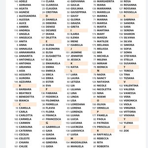 May include: A list of female names in alphabetical order, from A to Z, with corresponding numbers. The list is printed on a white background.