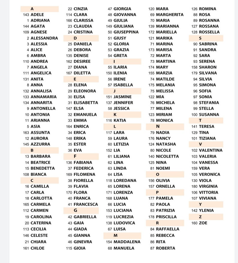 May include: A list of female names in alphabetical order, from A to Z, with corresponding numbers. The list is printed on a white background.